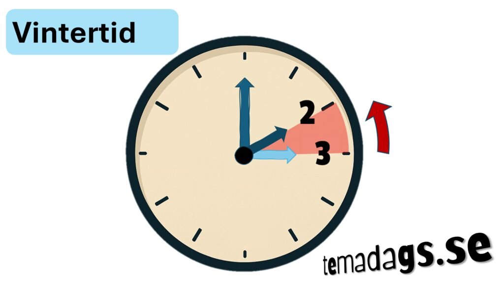 vintertid